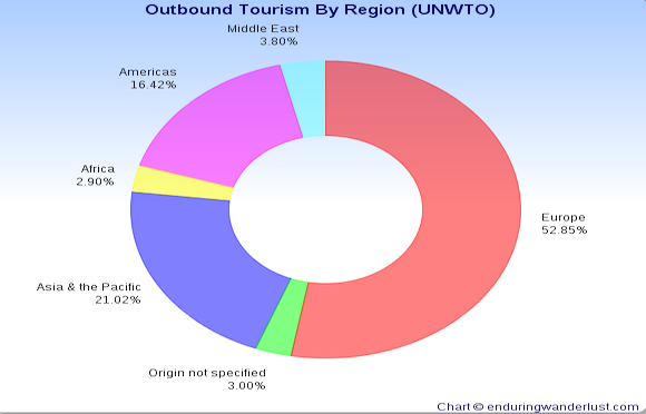 who-travels-the-most