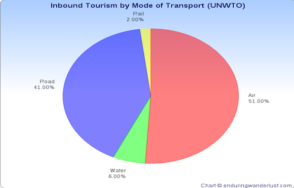 how-people-travel