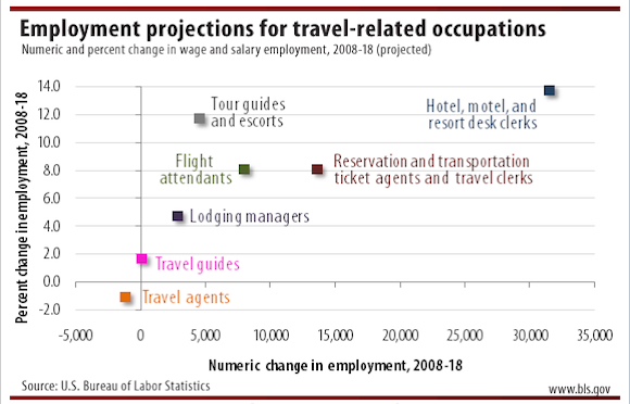 travel-jobs