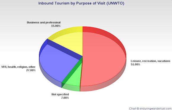 why-do-people-travel